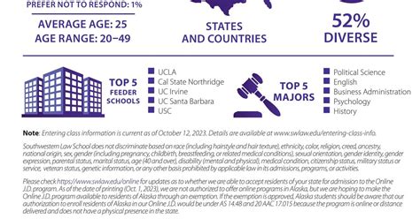 ADMISSIONS FACT SHEET 2022/2023